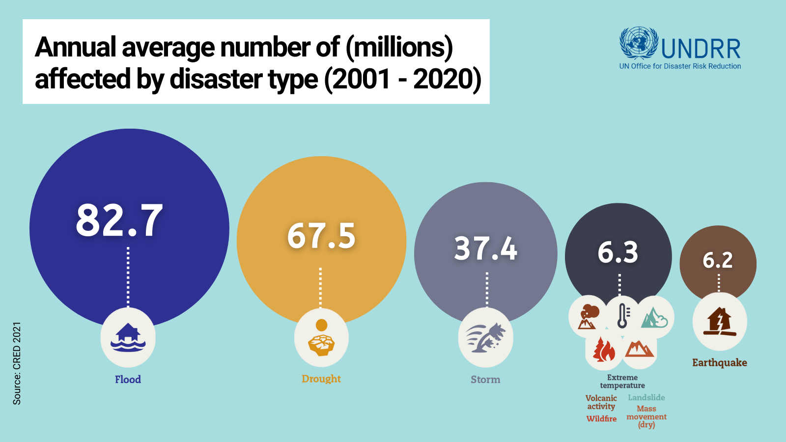 Graph of annual losses